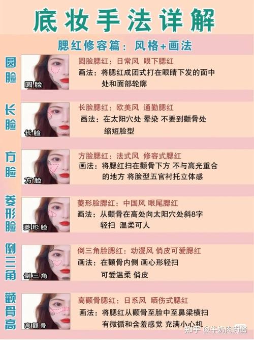 新手化妆日常元气淡妆教程,新手化妆日常元气淡妆教程图片-第5张图片-美妆