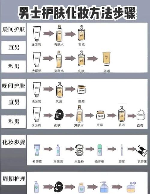 夏季新手化妆教程,夏季新手化妆教程视频-第3张图片-美妆 夏季新手化妆教程,夏季新手化妆教程视频-第3张图片-美妆