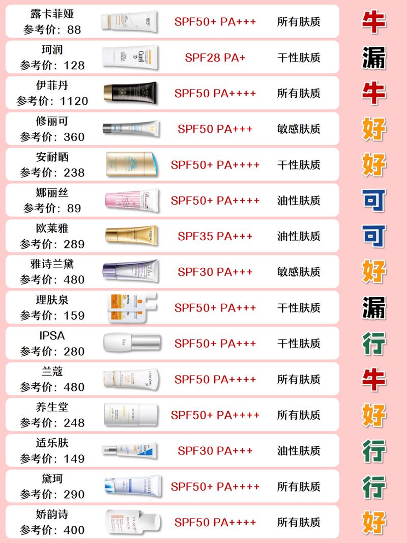 运动型化妆品推荐女士(运动型化妆品推荐女士品牌)-第3张图片-美妆 运动型化妆品推荐女士(运动型化妆品推荐女士品牌)-第3张图片-美妆