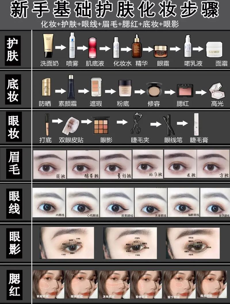 怎样化妆男生新手教程,怎样化妆男生新手教程视频-第5张图片-美妆 怎样化妆男生新手教程,怎样化妆男生新手教程视频-第5张图片-美妆