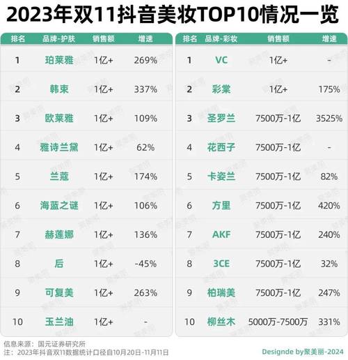 夏天化妆品推荐大牌子,夏天什么化妆品好用-第3张图片-美妆 夏天化妆品推荐大牌子,夏天什么化妆品好用-第3张图片-美妆
