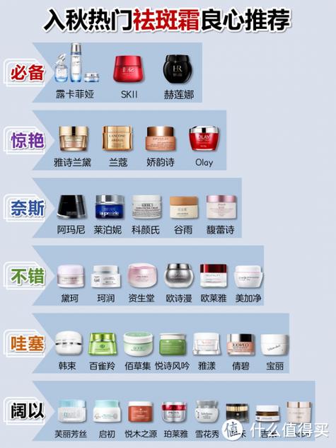 美白好的化妆品推荐女(美白排名前十的化妆品)-第4张图片-美妆 美白好的化妆品推荐女(美白排名前十的化妆品)-第4张图片-美妆