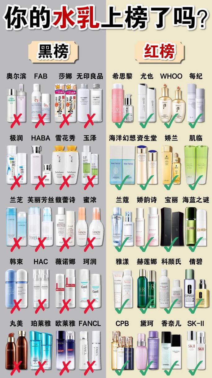 化妆品水乳推荐国产还是进口(国产化妆品水乳排名榜前十名)-第2张图片-美妆 化妆品水乳推荐国产还是进口(国产化妆品水乳排名榜前十名)-第2张图片-美妆