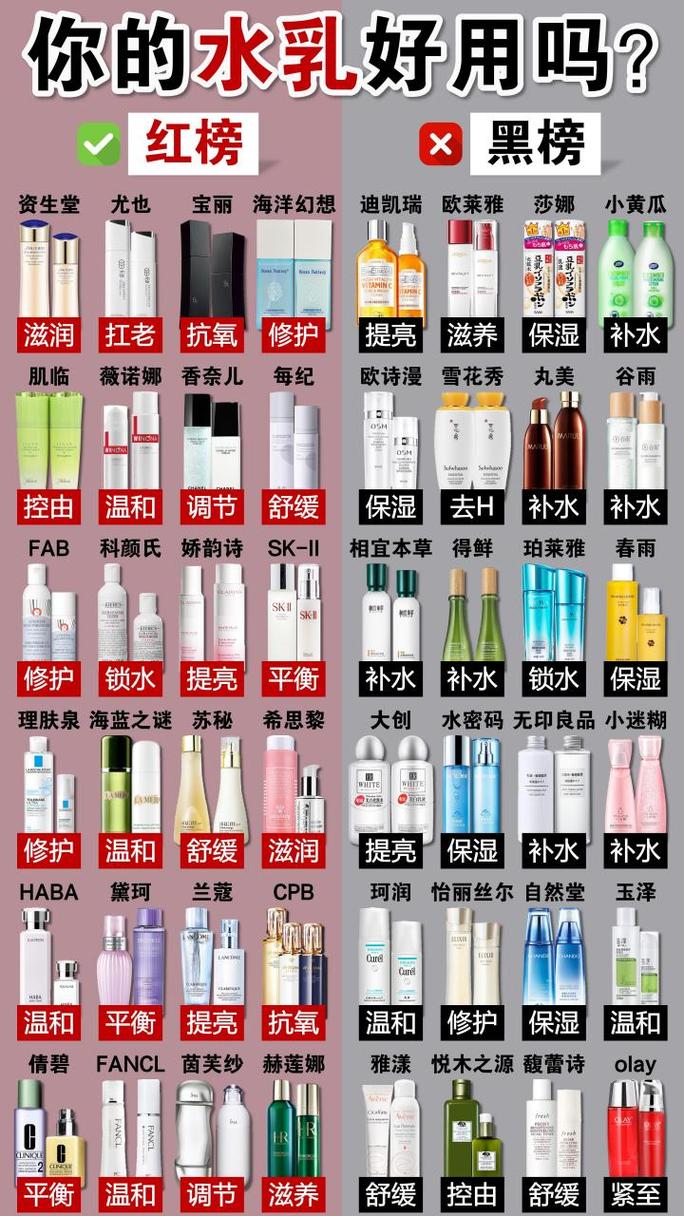 化妆品水乳推荐国产还是进口(国产化妆品水乳排名榜前十名)-第3张图片-美妆 化妆品水乳推荐国产还是进口(国产化妆品水乳排名榜前十名)-第3张图片-美妆