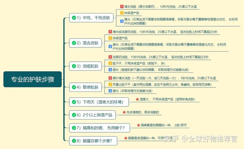 新手化妆教程学生夏天,初学者化妆步骤视频-第6张图片-美妆