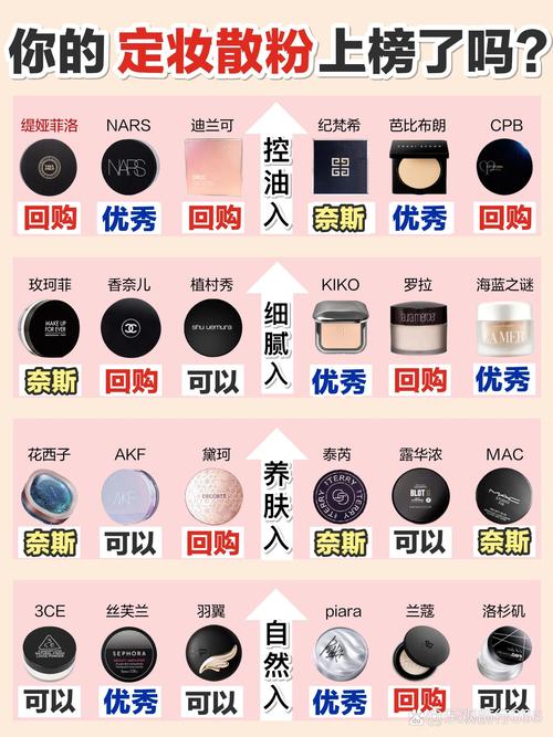 新手化妆平价彩妆教程,最简单彩妆的化妆步骤-第4张图片-美妆 新手化妆平价彩妆教程,最简单彩妆的化妆步骤-第4张图片-美妆