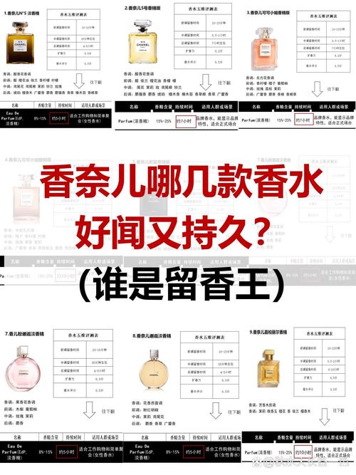 法国化妆品小样香水推荐（法国小众香水）