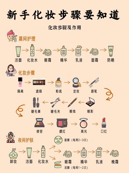 无粉底液新手化妆教程,无妆感粉底-第4张图片-美妆 无粉底液新手化妆教程,无妆感粉底-第4张图片-美妆
